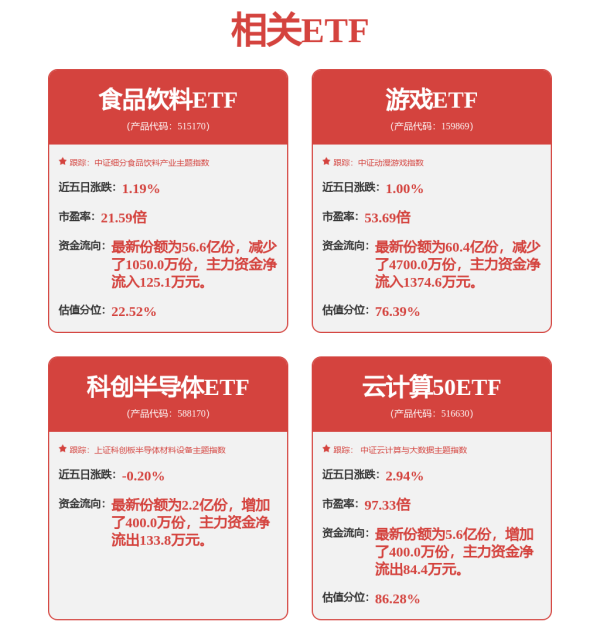 在线配资门户 中美下调115%关税，A股高开港股转跌